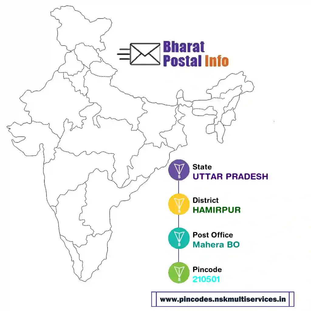 UTTAR PRADESH-HAMIRPUR-Mahera BO-210501